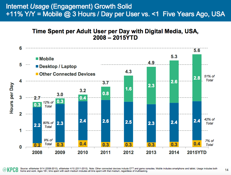 Mobile- Internet-Trends- in 2015